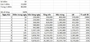 Bảng công thức xuống tiền 10 ngày